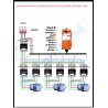 F21-E1B (1 transmisor + 1 receptor)