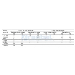 Sensor Final de Carrera TZ-8104 IP65