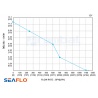 Bomba Sentina SEAFLO 12V 1100GPH