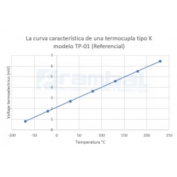 Termocupla tipo K 204°C 1m