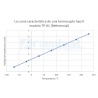 Termocupla tipo K 204°C 1m