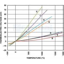 Termocupla tipo K 204°C 1m