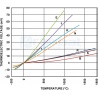 Termocupla tipo K 204°C 1m